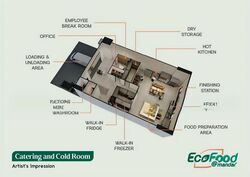 Ecofood @ Mandai (D25), Factory #509045471